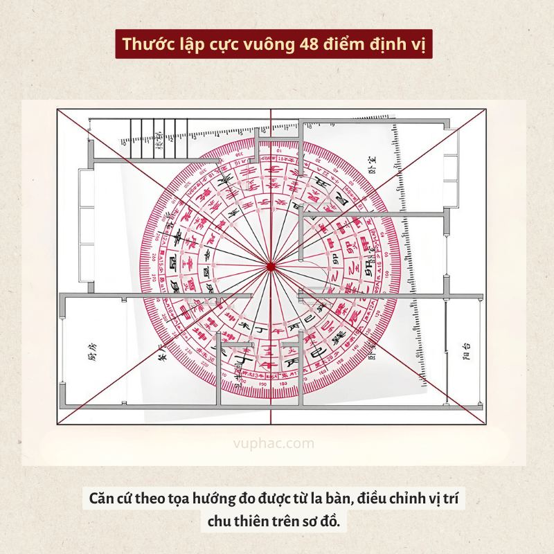 vuphac.com-thuoc-lap-cuc-vuong-48-diem-dinh-vi-phong-thuy5