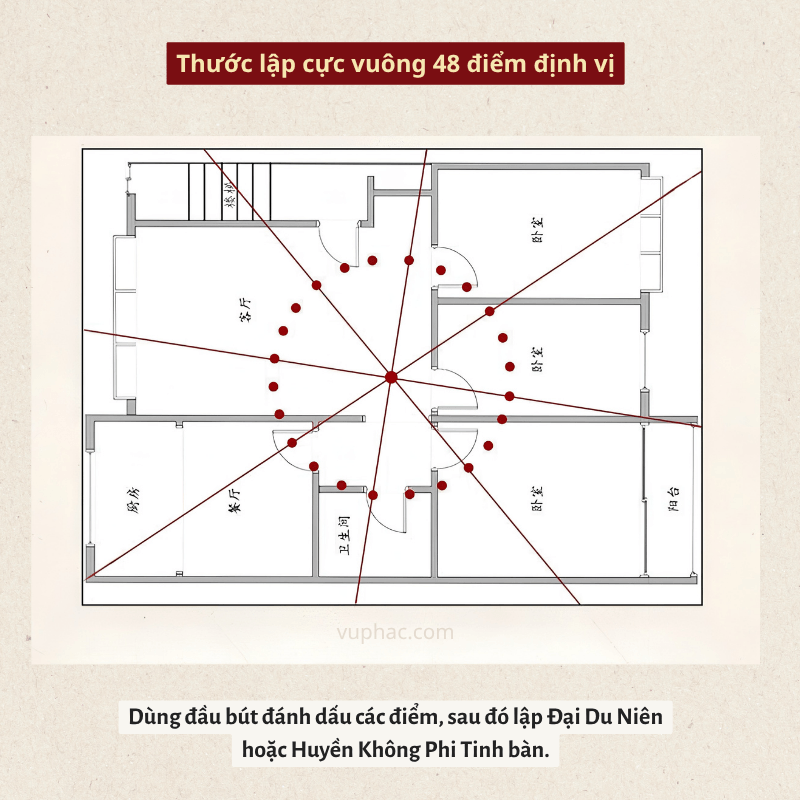 vuphac.com-thuoc-lap-cuc-vuong-48-diem-dinh-vi-phong-thuy6
