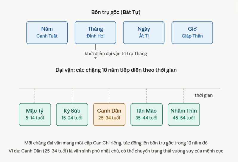 vuphac.com- dai-van-trong-tu-tru-cach-khoi-dai-van-theo-gioi-tinh-va-nam-sinh