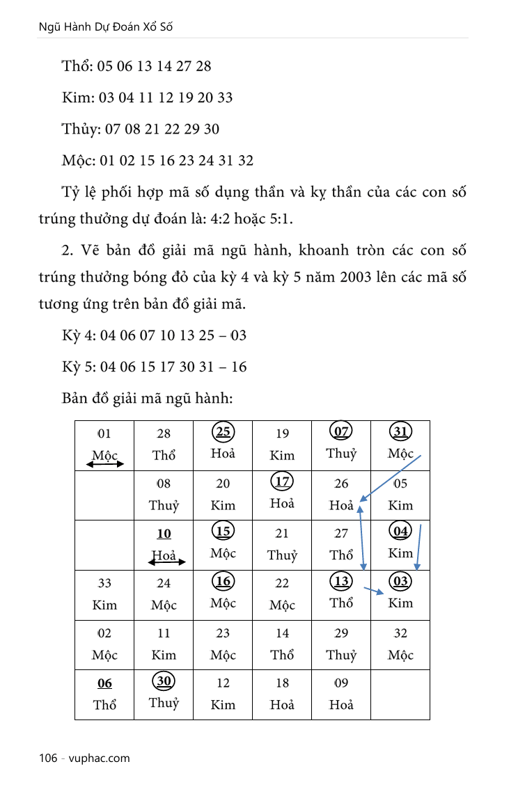 vuphac.com-ngu-hanh-du-doan-xo-so-vi-du5